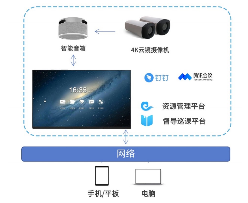 混合式教学.png