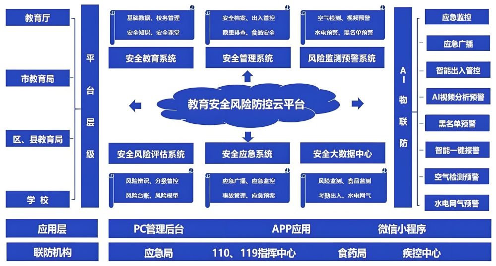AI校园安全.jpg
