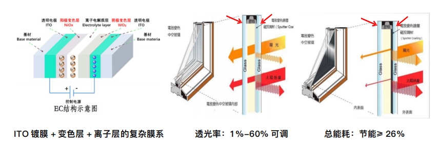 1728899147654355.png 半导体光电薄膜.png