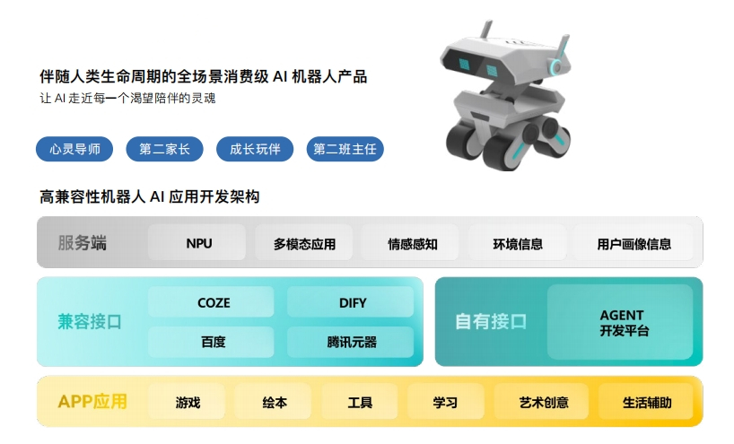 少儿陪伴机器人818px.png